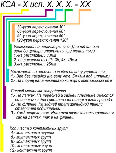 Структура условного обозначения