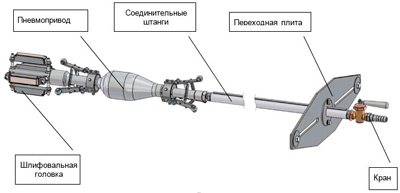 Рис. 1. Внешний вид и основные узлы приспособления НТ-ЧКРЗ для обработки осевых каналов роторов турбин