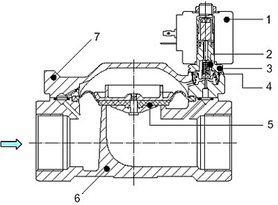 Рис.1. Габаритный чертеж клапана ODE 21W6ZE400, 21W6ZV400