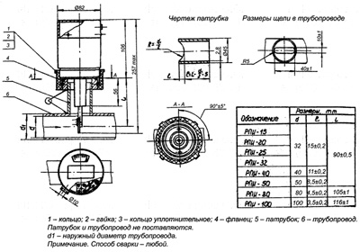 Рис.1. Габаритный чертеж реле РПИ-20-1