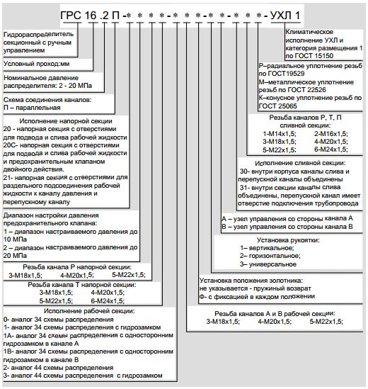 Структура условного обозначения ГРС 10.2П *