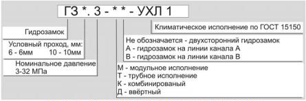 Схема условного обозначения при заказе