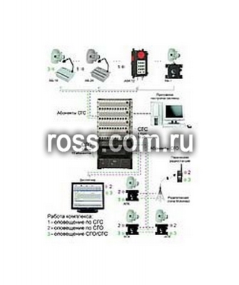 Комплекс громкоговорящей связи и оповещения КГСО фото 1
